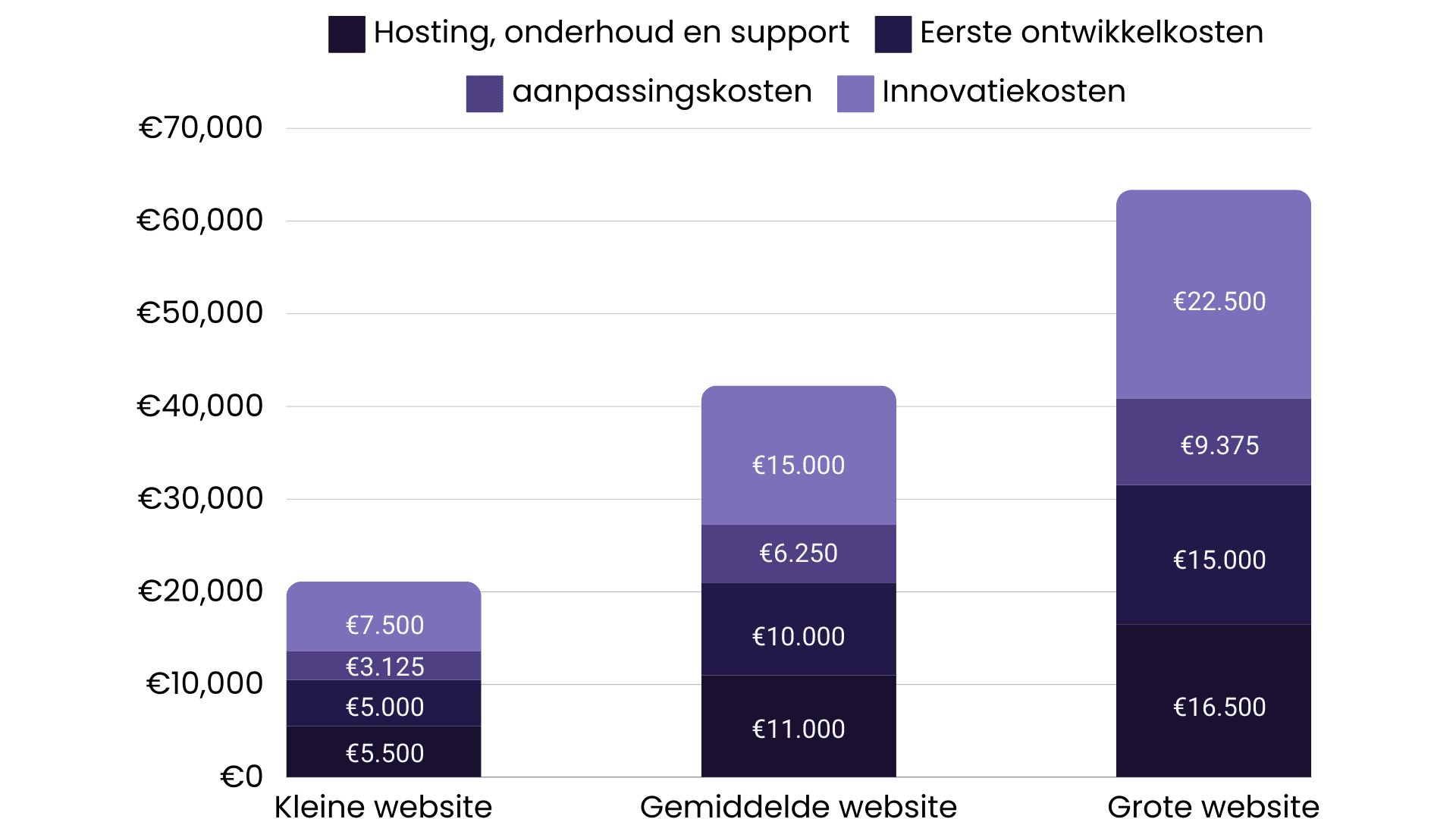 Staafdiagram trans